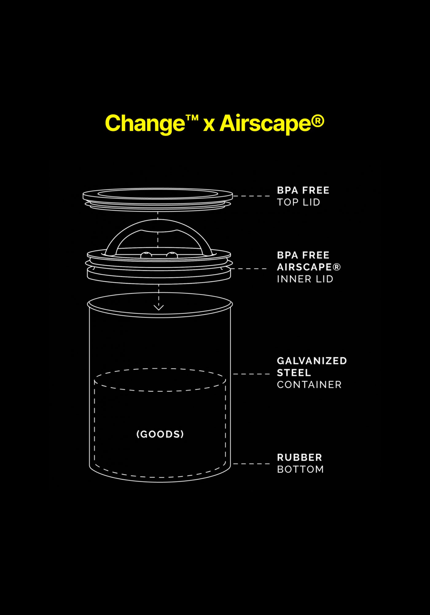 Change™ 1kg Container